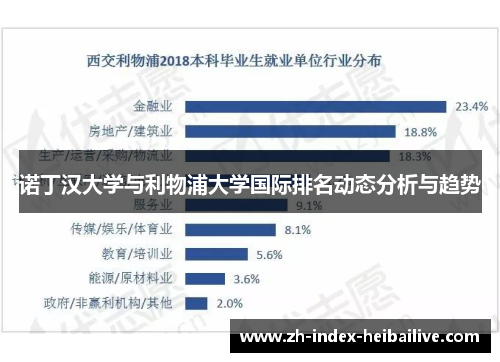 诺丁汉大学与利物浦大学国际排名动态分析与趋势 诺丁汉大学与利物浦大学国际排名动态分析与趋势